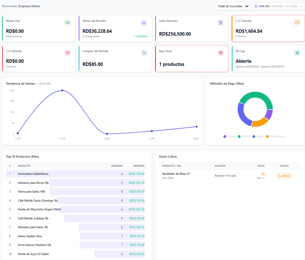 Proyecto GESCORE ERP