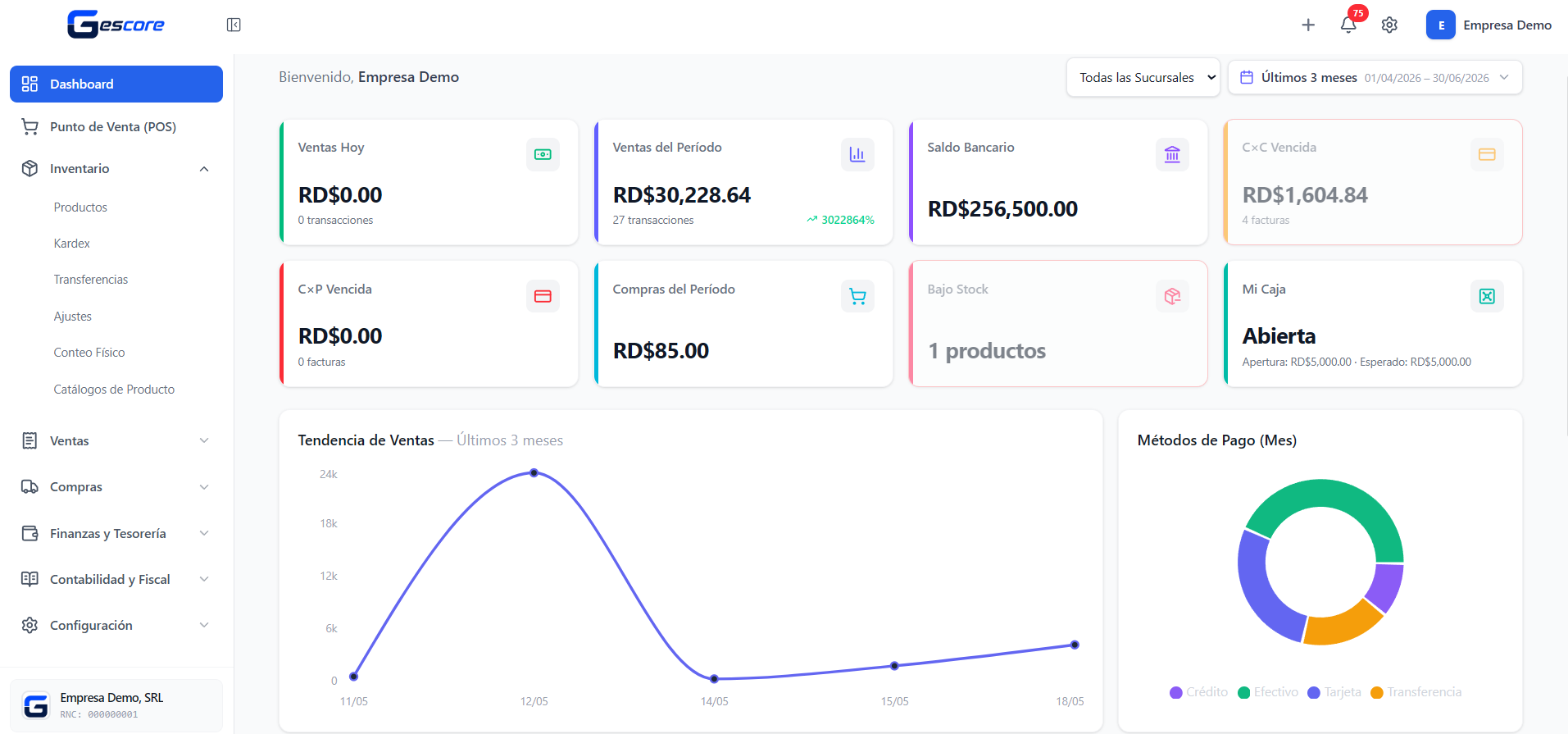 GESCORE Dashboard